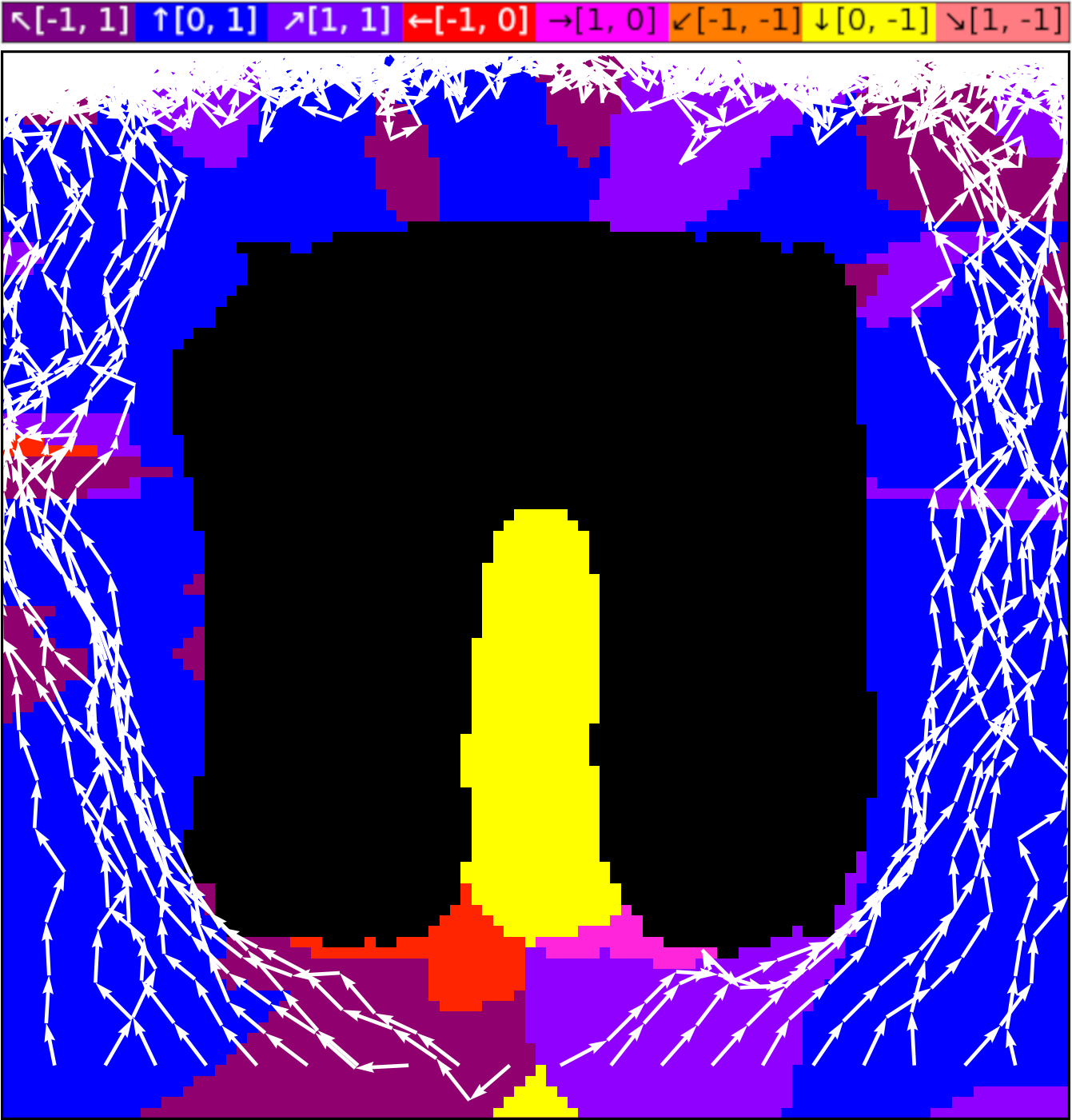 Trajectories corresponding to the finetuned agent.