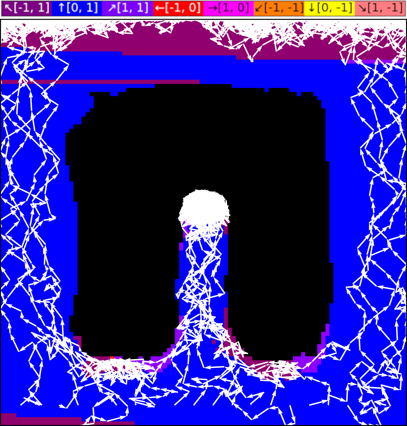 Trajectories corresponding to the zero-shot agent.