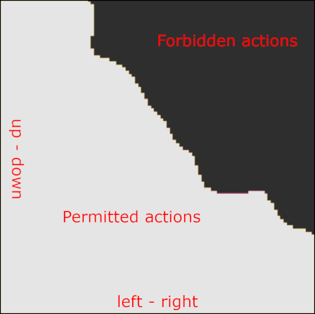 Indifference space based on Q-function