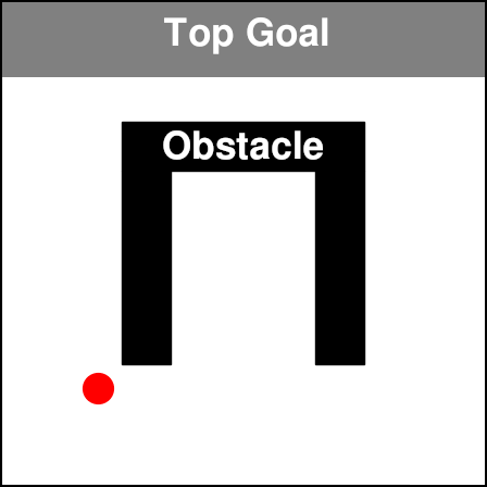 2D navigation environment